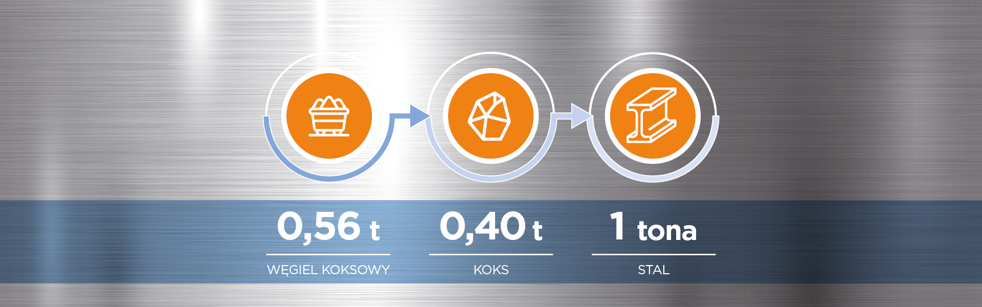 JSW Koks